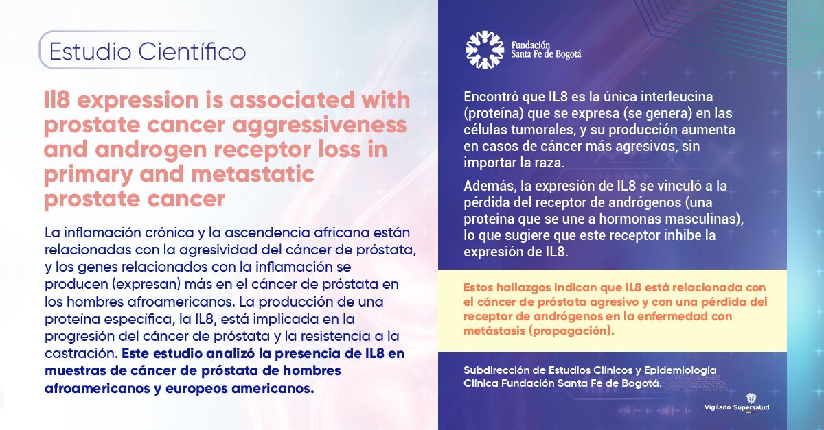 IL8 Expression Is Associated with Prostate Cancer