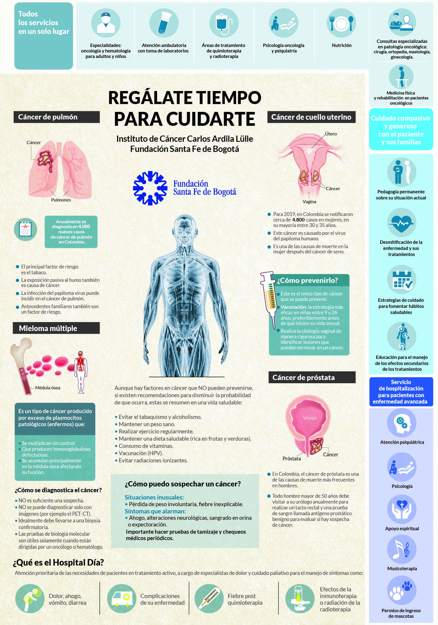 Instituto de Cáncer Carlos Ardila Lülle