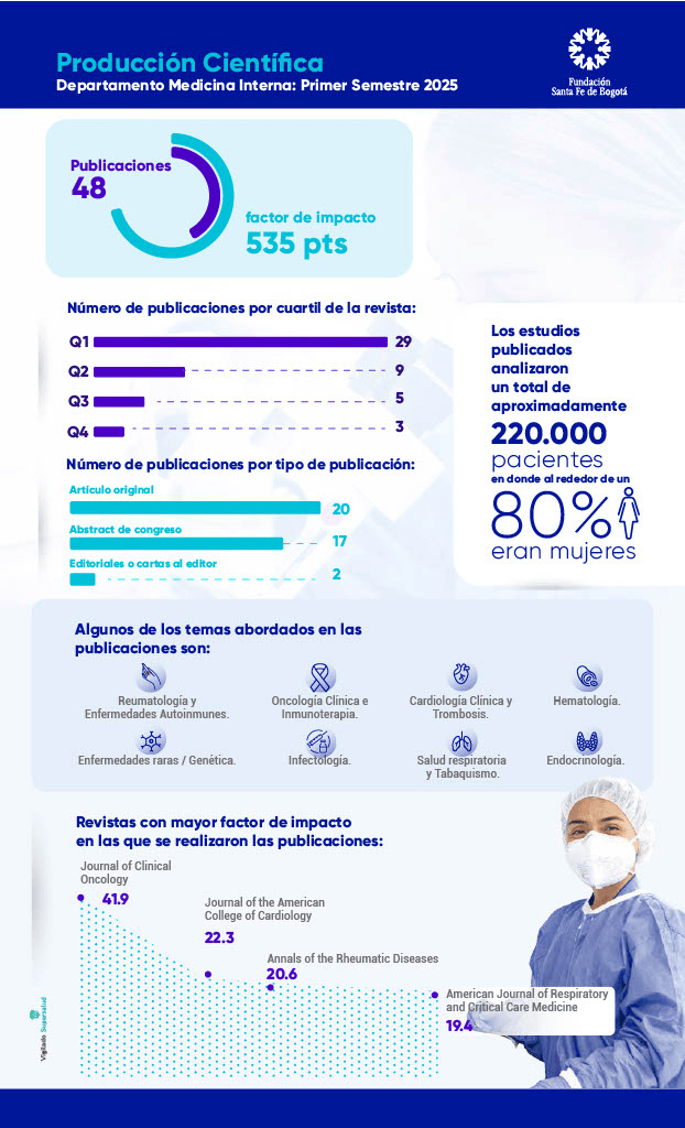 infografia Producción cientifica