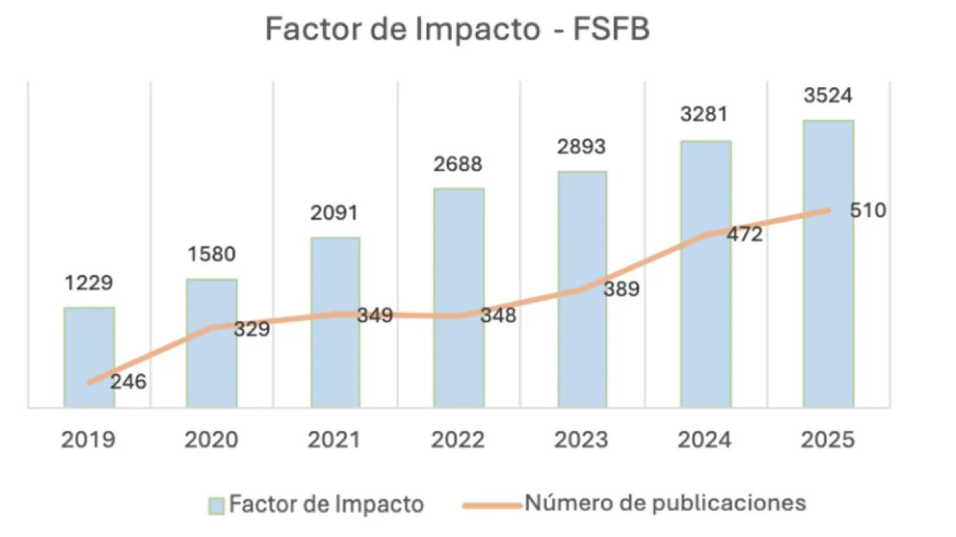 Resultados cientificos 