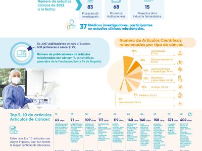 Artículo Investigación Científica - cáncer
