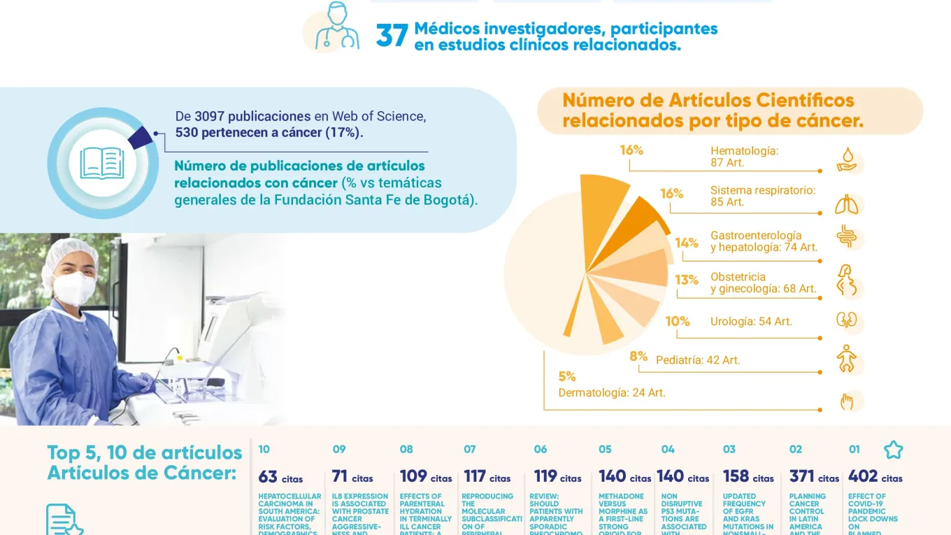 Artículo Investigación Científica - cáncer