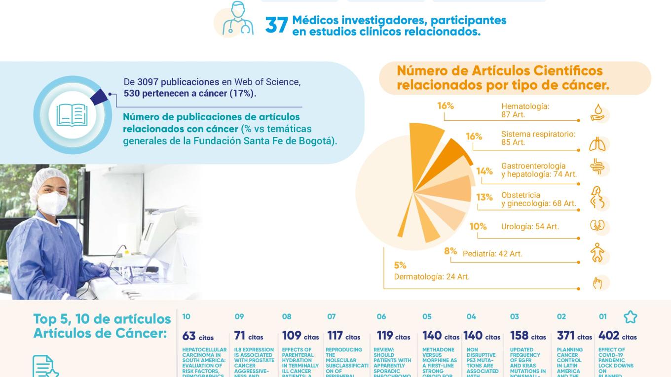 Artículo Investigación Científica - cáncer