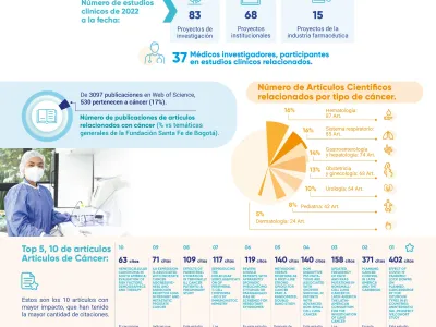 Artículo Investigación Científica - cáncer